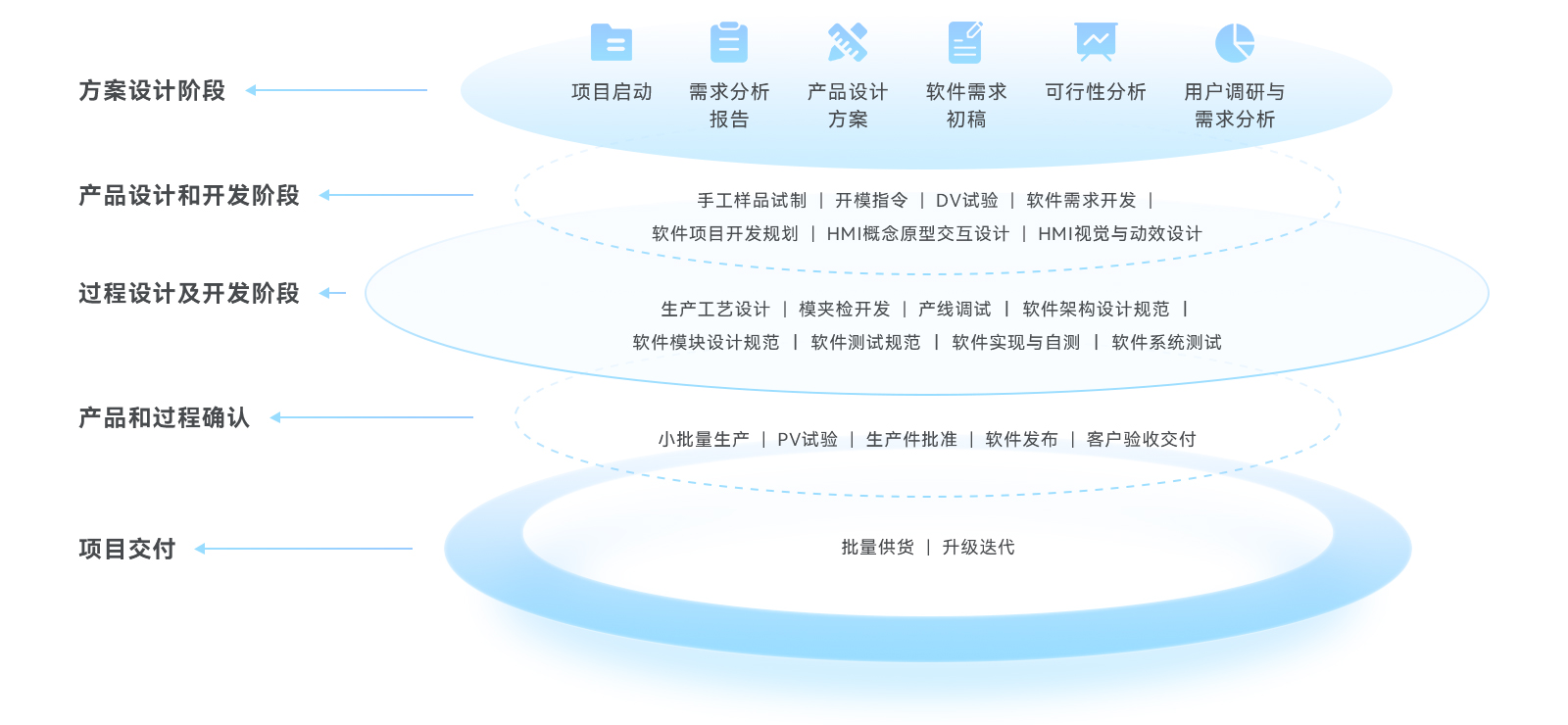 米乐M6 